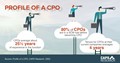 CAPS Infographic - Profile of a CPO