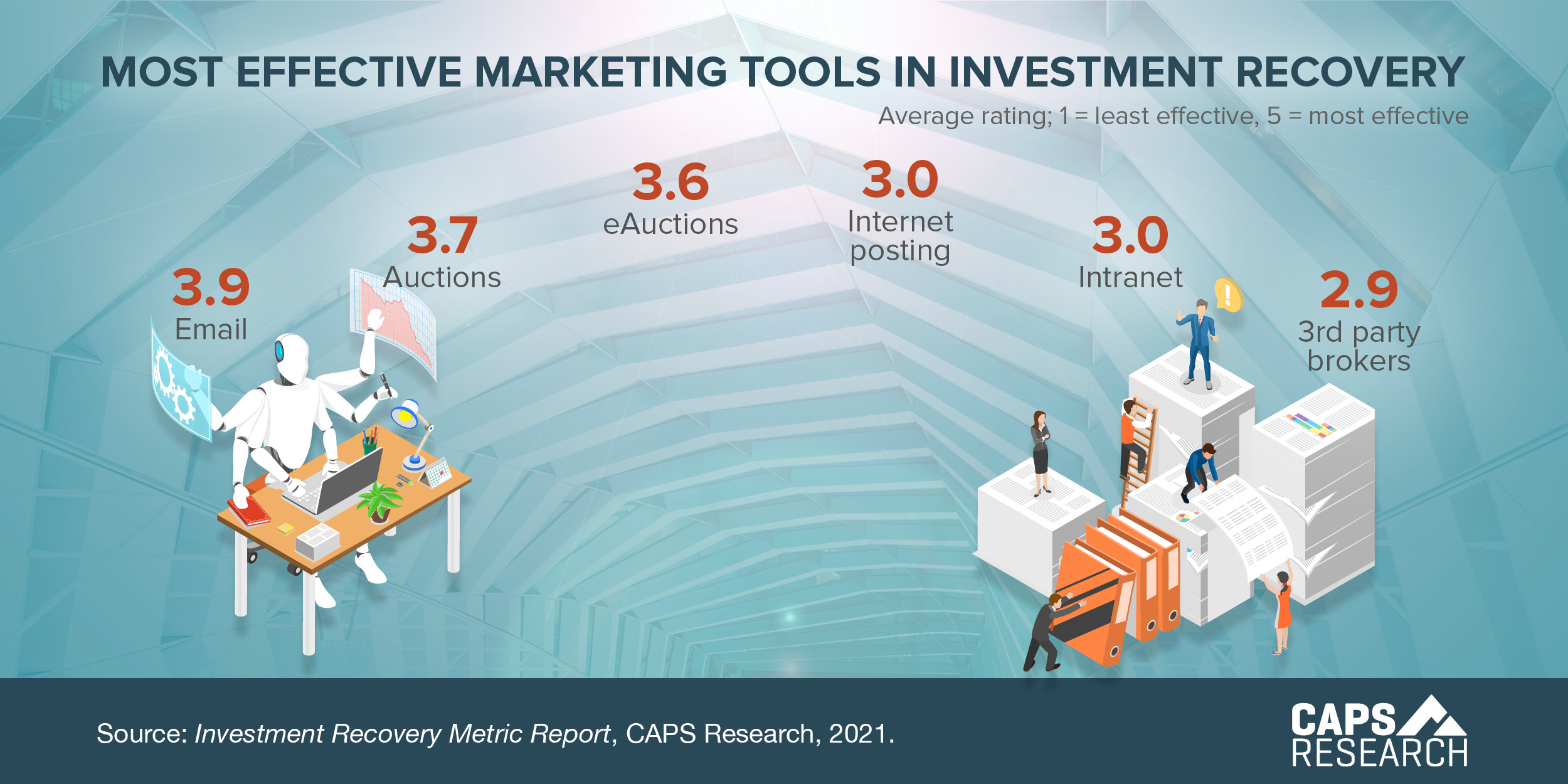 Recovery Definition Investment