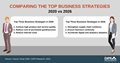 CAPS Infographic - Top Business Strategies