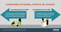 CAPS Infographic -  External Forces of Change