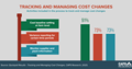 CAPS Infographic - Tracking and Managing Cost Changes