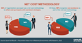 CAPS Infographic - Net Cost Methodology