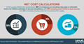 CAPS Infographic - Net Cost Calculations
