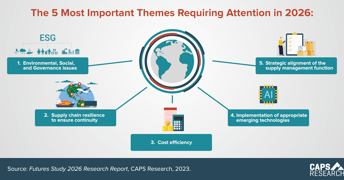 CAPS Infographic - 5 Most Important Themes in 2026