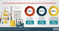 CAPS Infographic - Inventory Performance Metrics