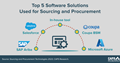 CAPS Infographic - Top Procurement Software