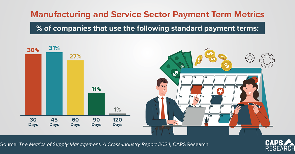 CAPS Infographic - Payment Terms