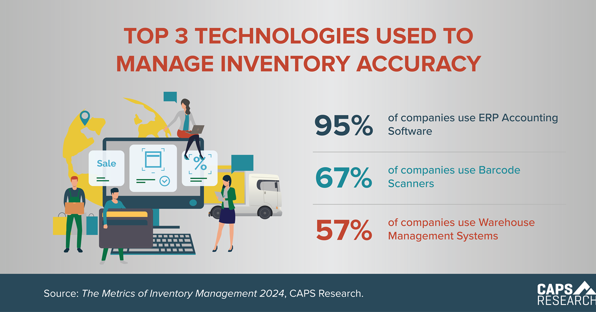 CAPS Infographic - Top Inventory Technologies