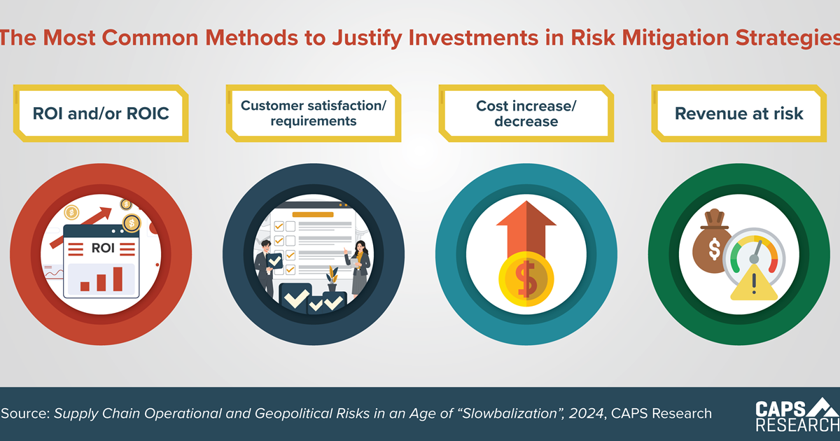 CAPS Infographic - Investments in Risk Mitigation