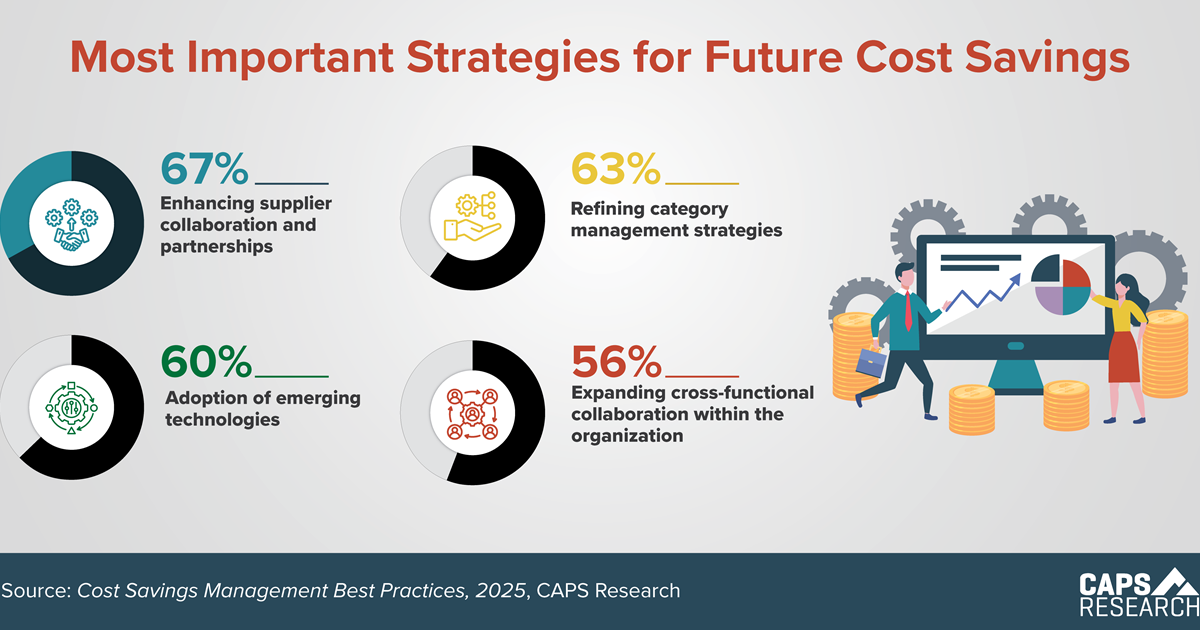 CAPS Infographic - Strategies for Cost Savings