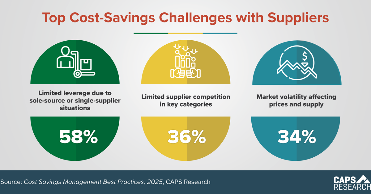 CAPS Infographic - Cost-Savings Challenges