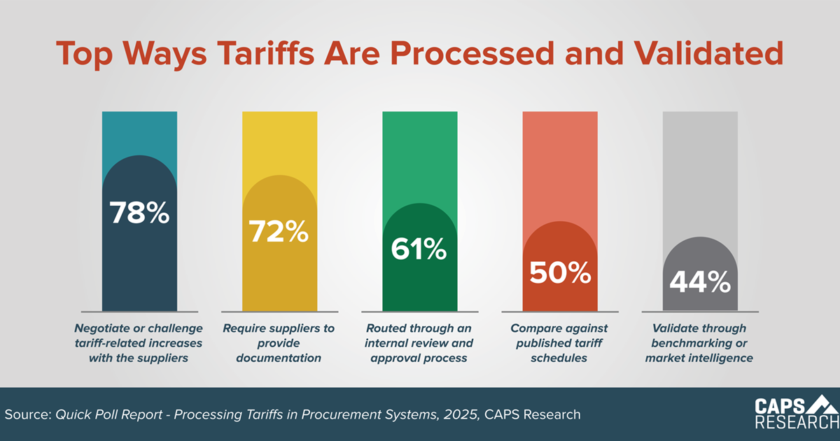 CAPS Infographic - Tariff Validation