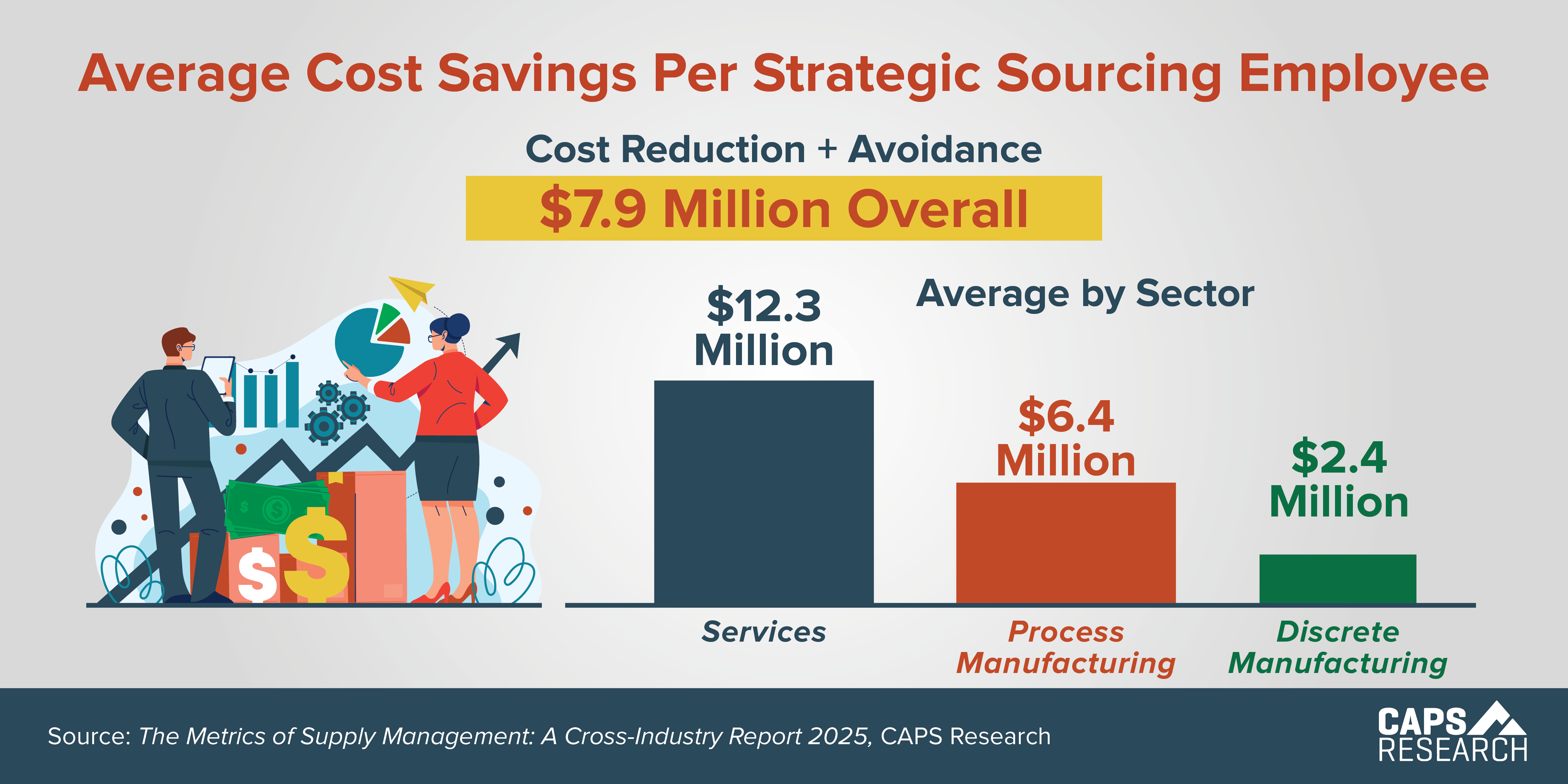 CAPS Infographic - Average Cost Savings