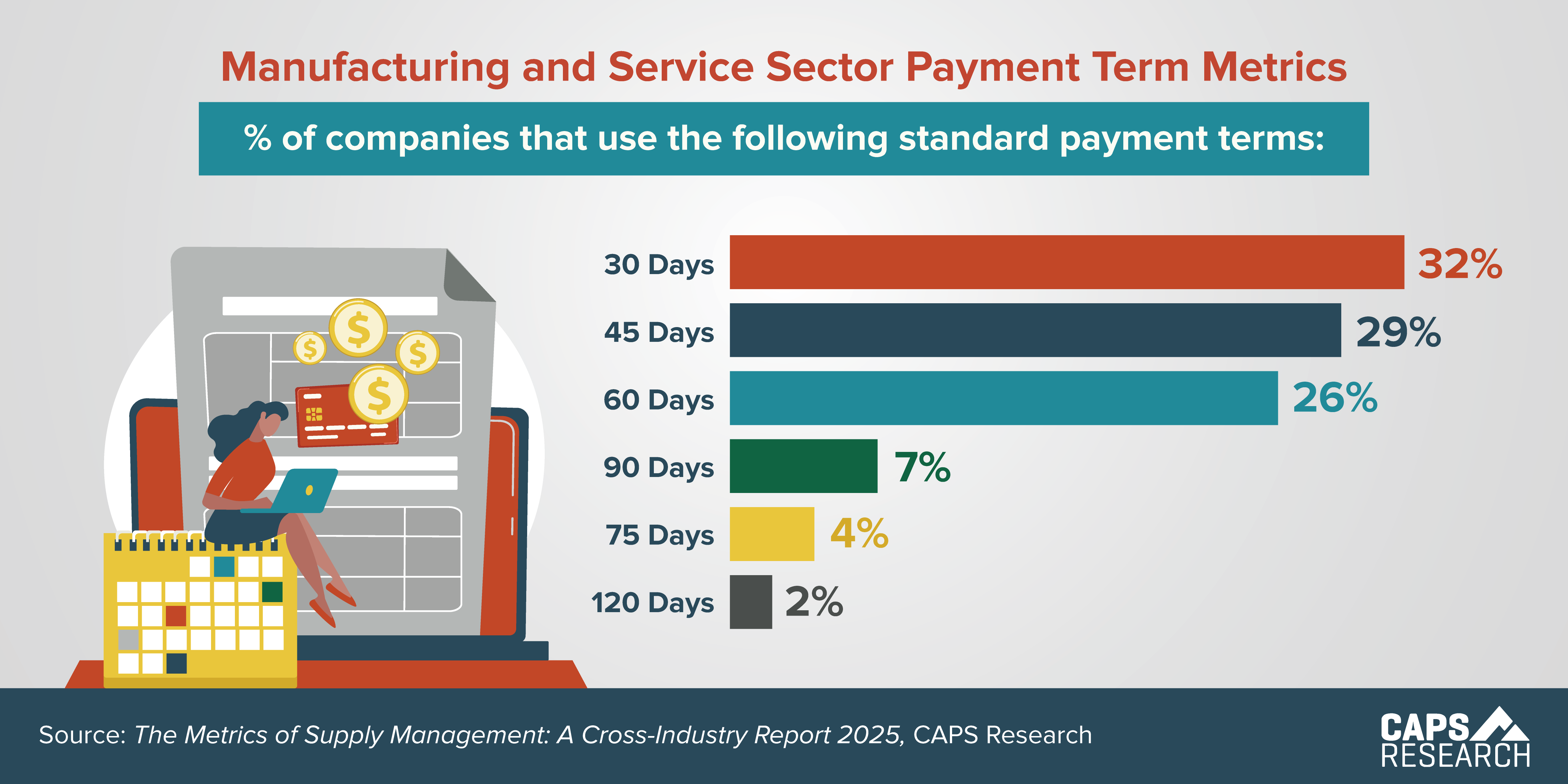 CAPS Infographic - Payment Terms