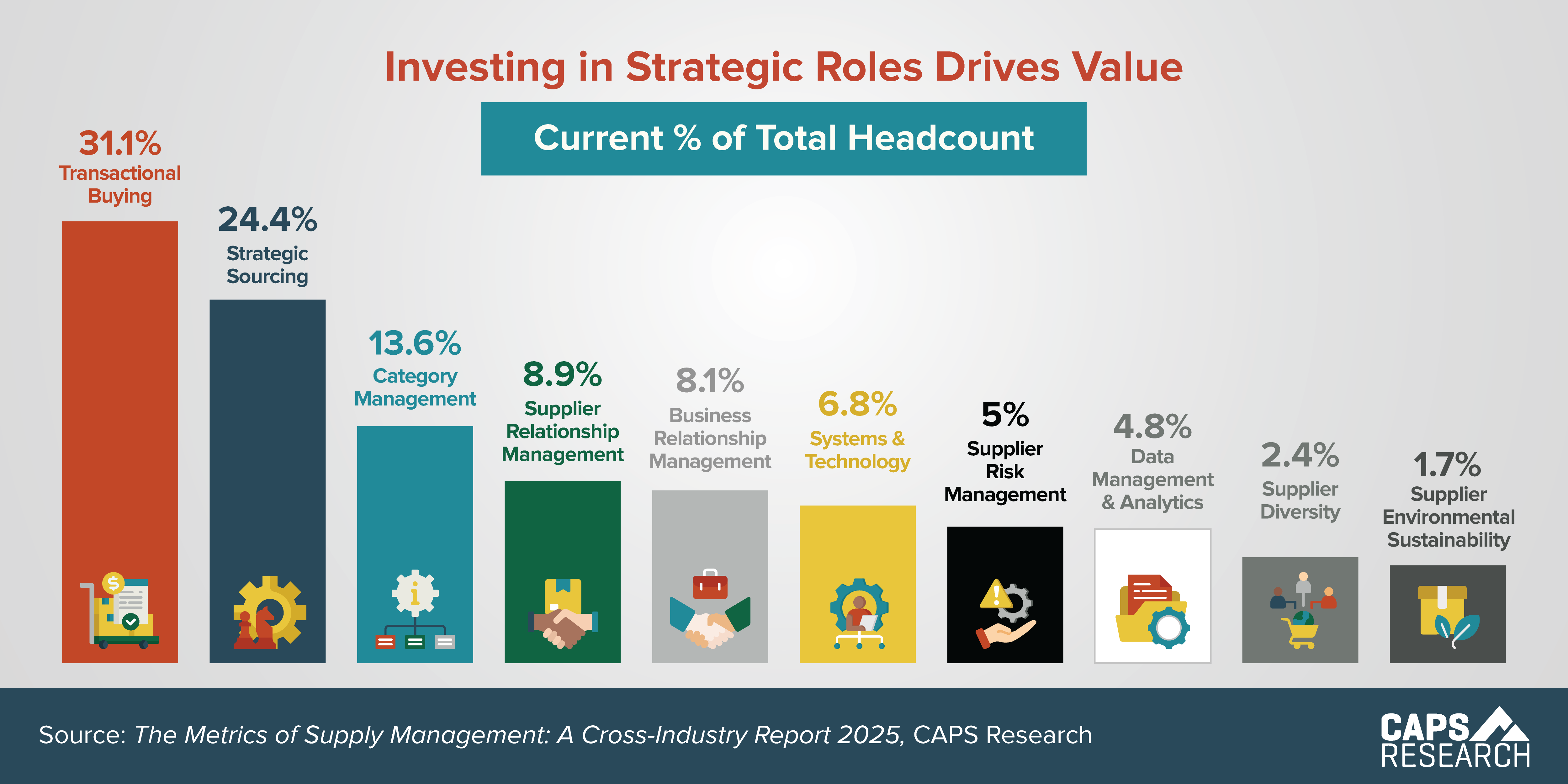 CAPS Infographic - Percent of Headcount