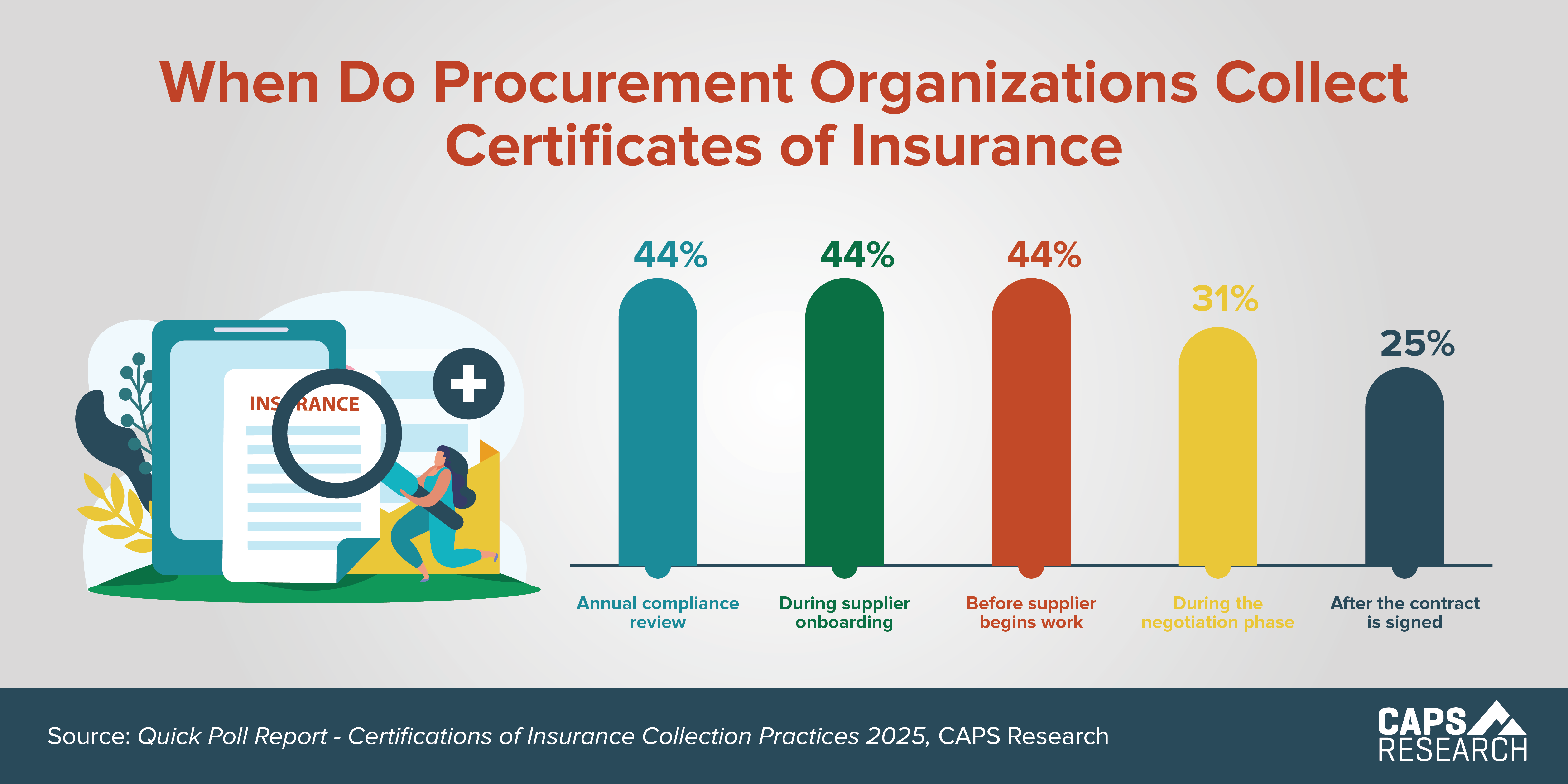 CAPS Infographic - Collecting COIs