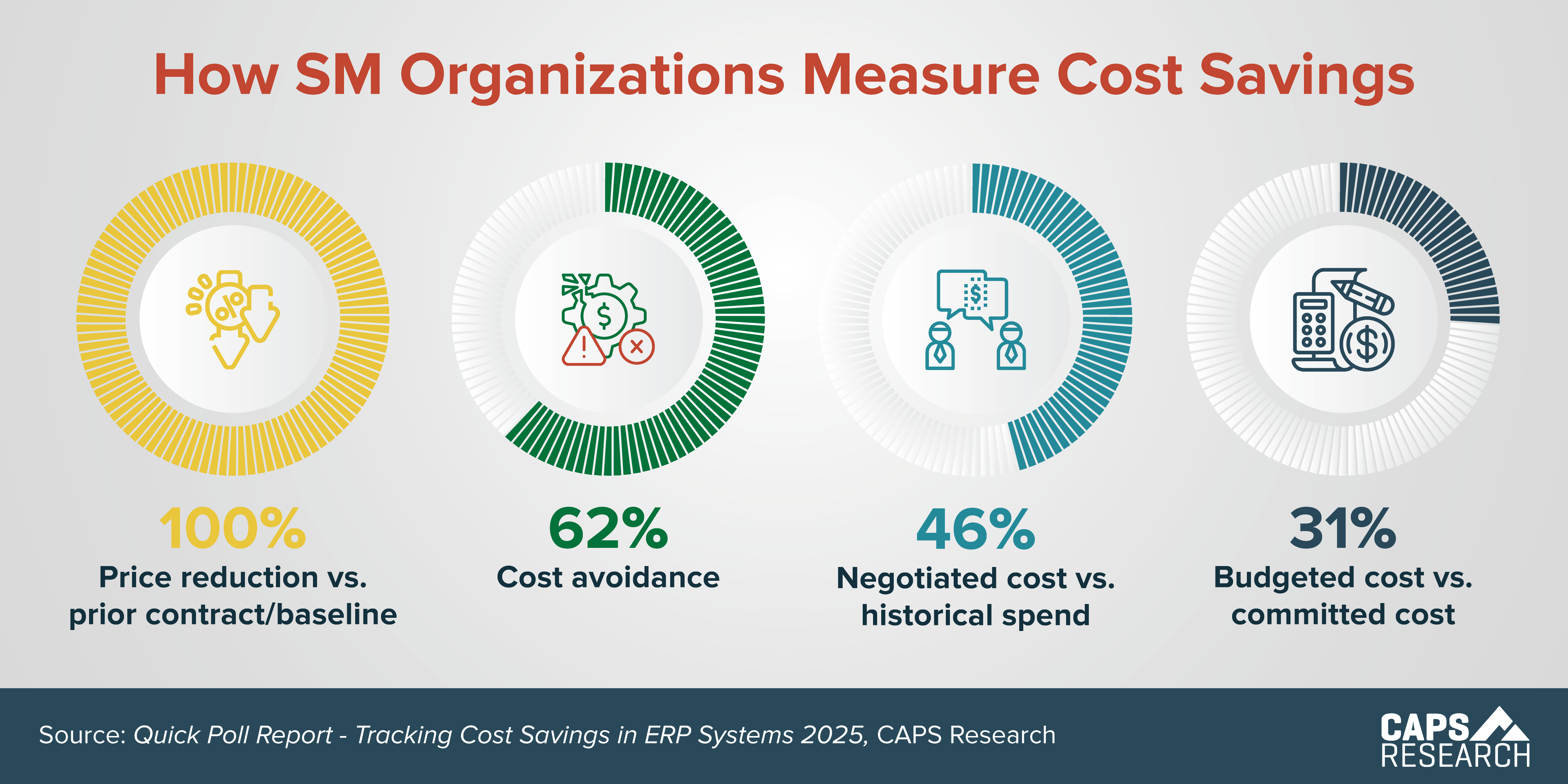 CAPS Infographic - Measuring Cost Savings