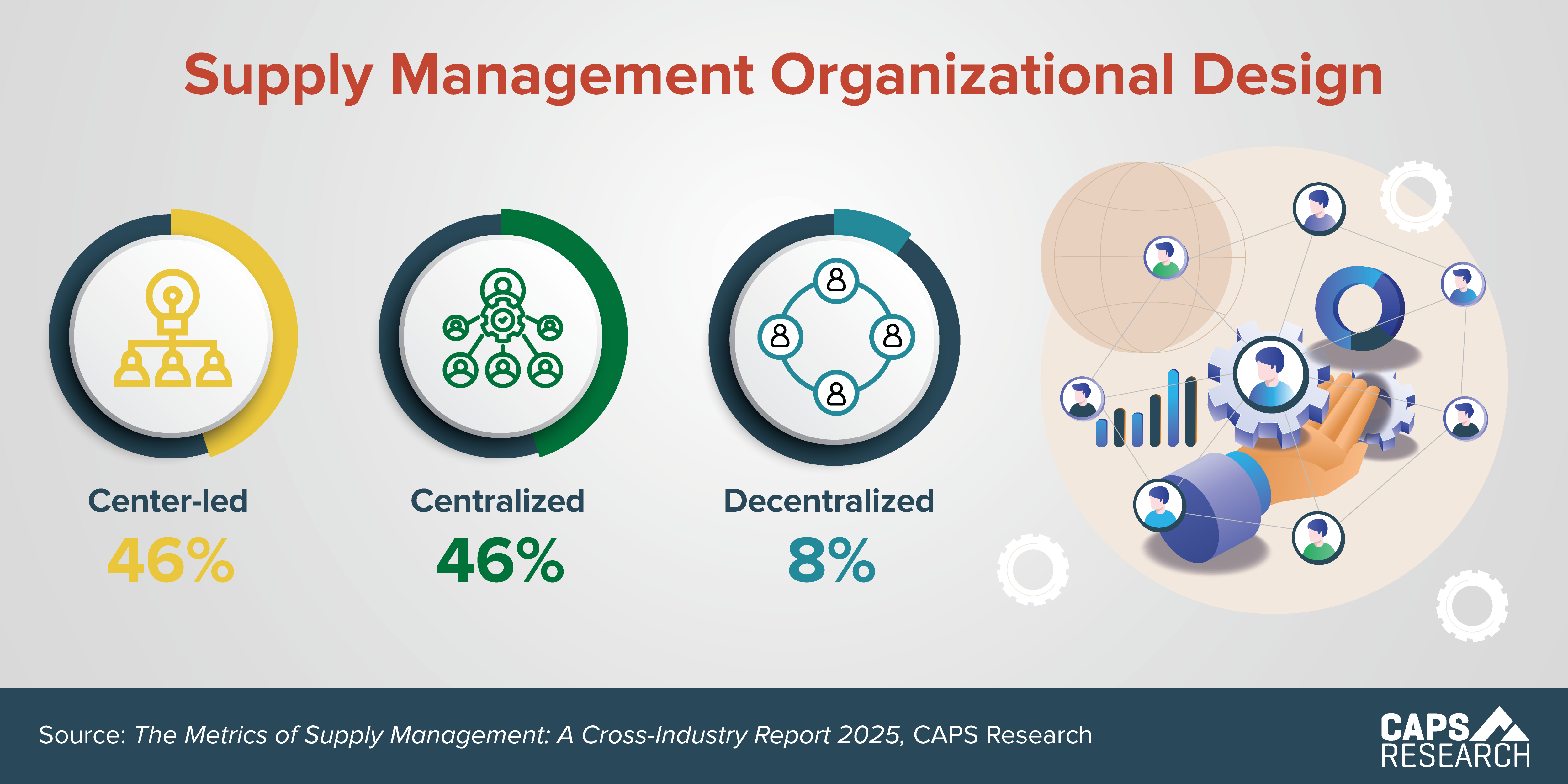 CAPS Infographic - SM Organizational Design