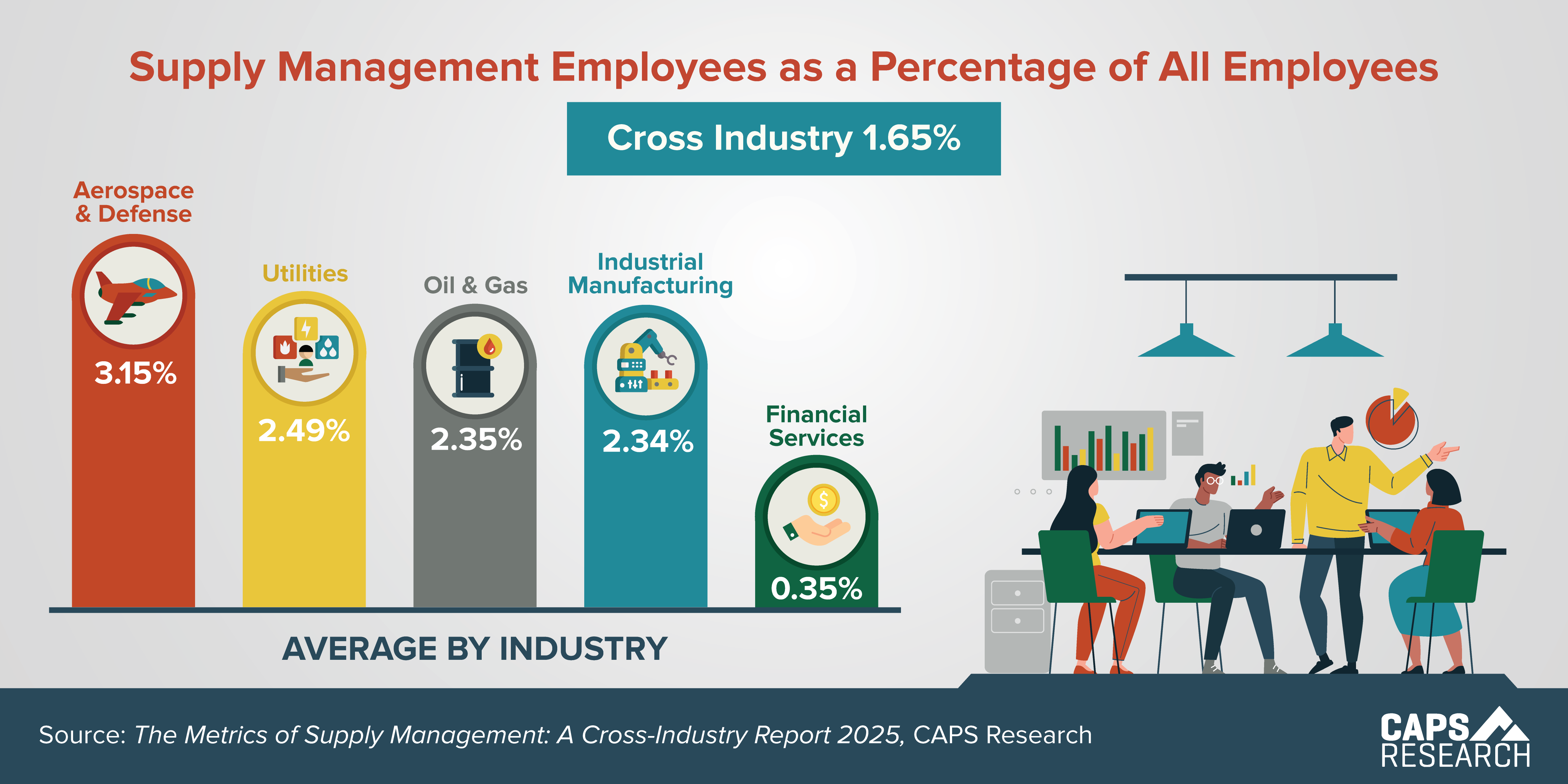 CAPS Infographic - Percentage of SM Employees