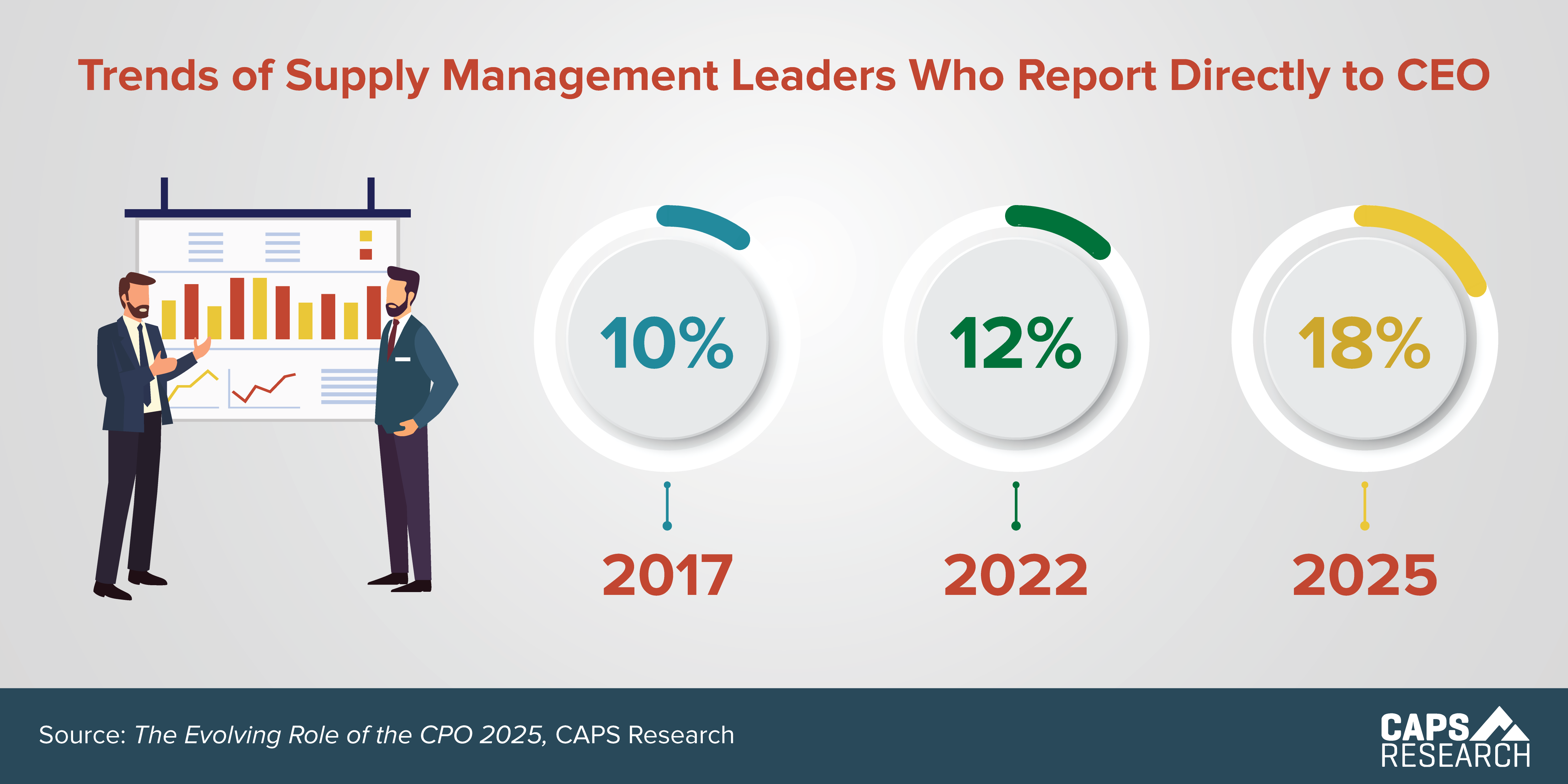 CAPS Infographic - SM leaders reporting Directly to CEO
