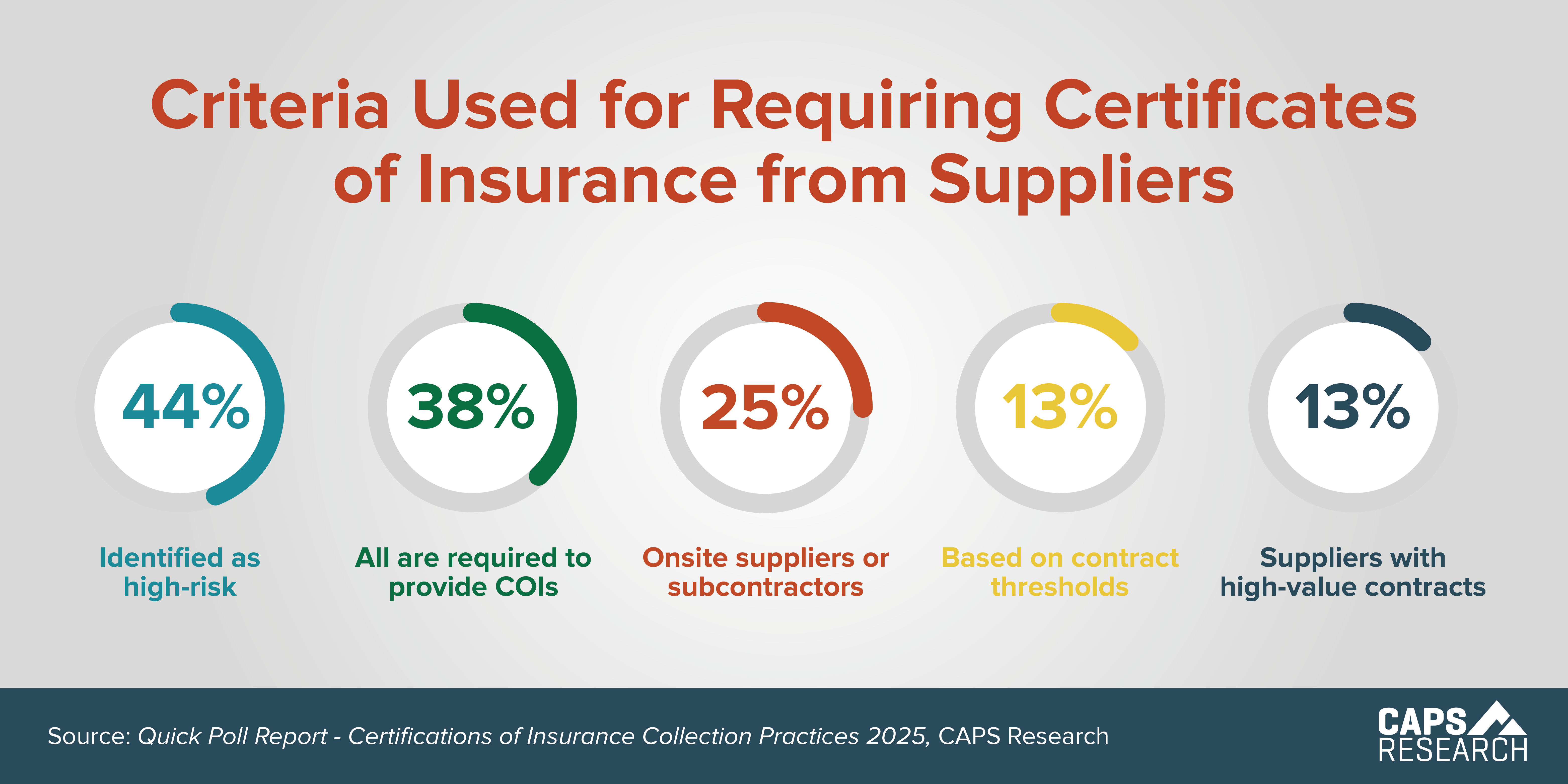CAPS Infographic - Collection Criteria for COIs