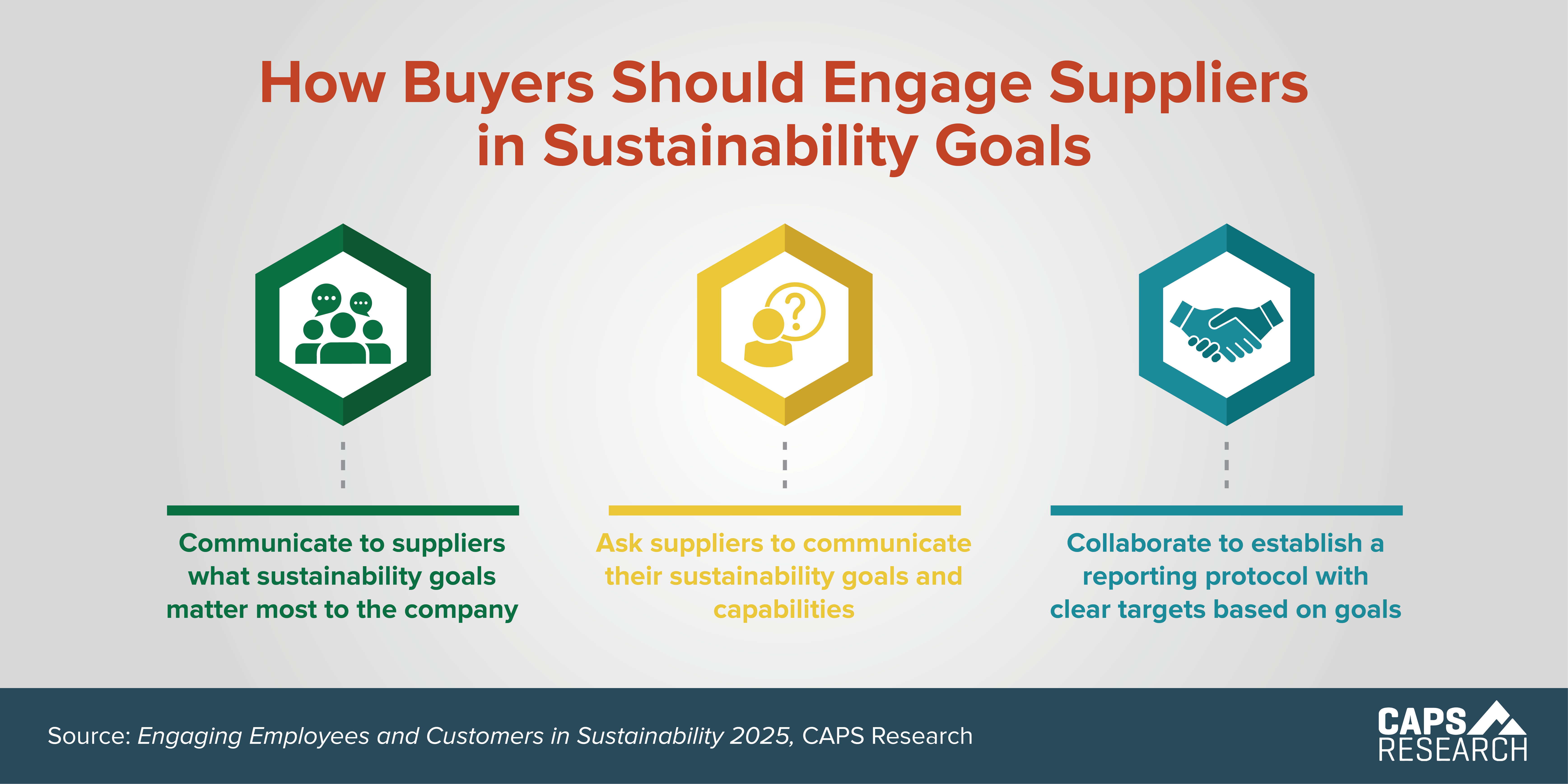 CAPS Infographic - Engaging Suppliers in Sustainability